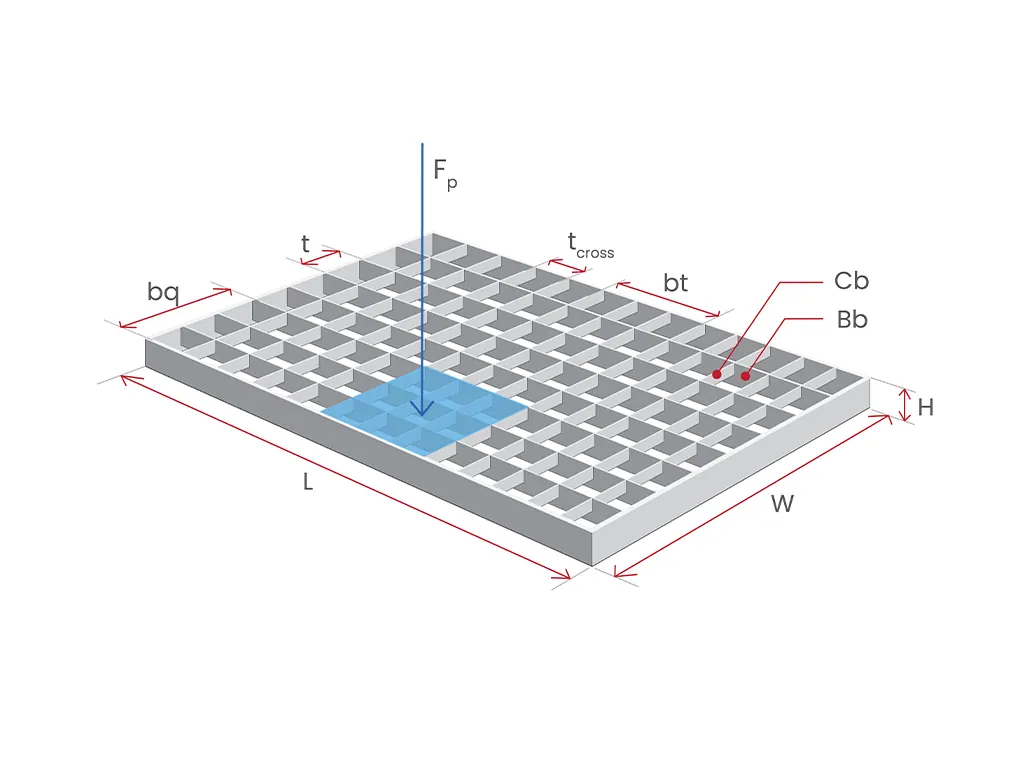 Calculatietools voor metalen roosters, traptreden en panelen