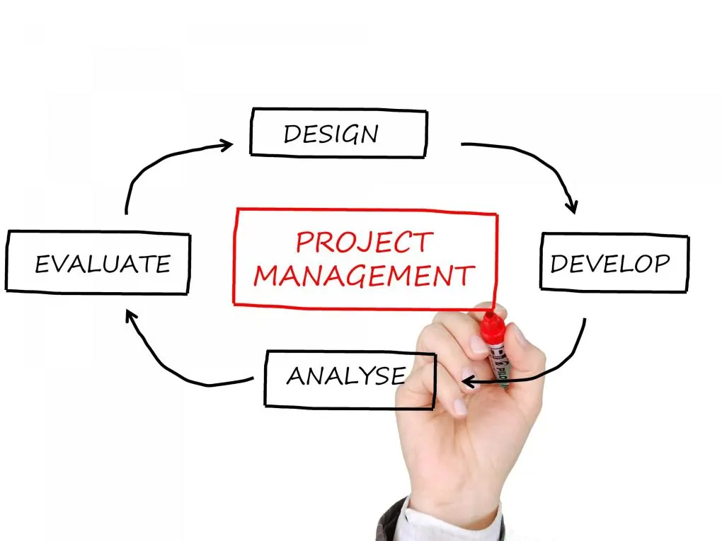 Project- management