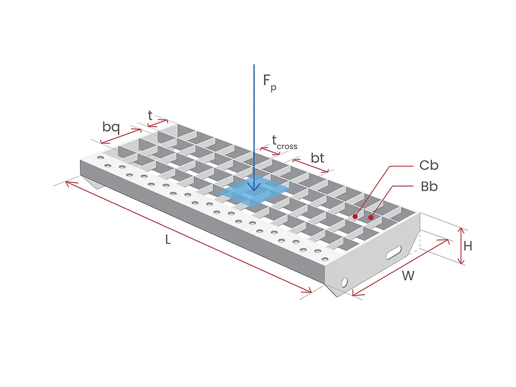 Calculatietools voor metalen roosters, traptreden en panelen