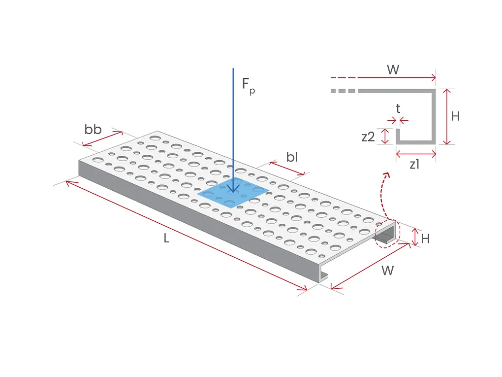 Calculatietools voor metalen roosters, traptreden en panelen